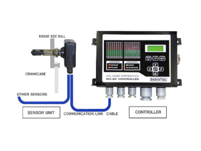 Oil Mist Detector